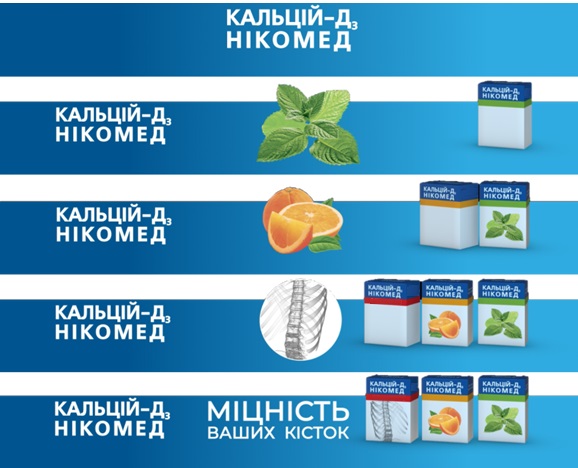 кальцій – д3 нікомед міцність ваших кісток