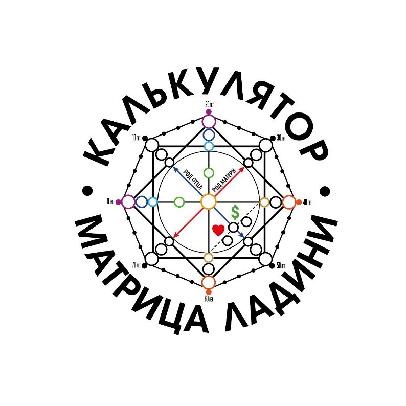 Зображення марки «70 лет · 60 лет · 50 лет · 40 лет · 30 лет · 20 лет · 10 лет · 0 лет · род матери · род отца · калькулятор матрица ладини»