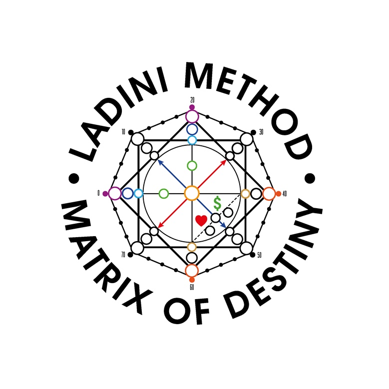 Зображення марки «70 · 60 · 50 · 40 · 30 · 20 · 10 · ladini method matrix of destiny»