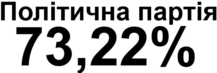 Зображення марки «політична партія 73,22%»